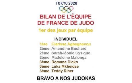 MEILLEUR RÉSULTAT DE LA FRANCE DEPUIS QUE LE JUDO EST AU JO :